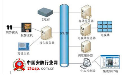數(shù)字牢籠，智慧守護(hù) 安防產(chǎn)品與技術(shù)在數(shù)字化監(jiān)所的應(yīng)用與發(fā)展