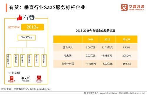 艾媒咨詢2020年上半年中國企業(yè)服務SaaS行業(yè)發(fā)展研究報告解析